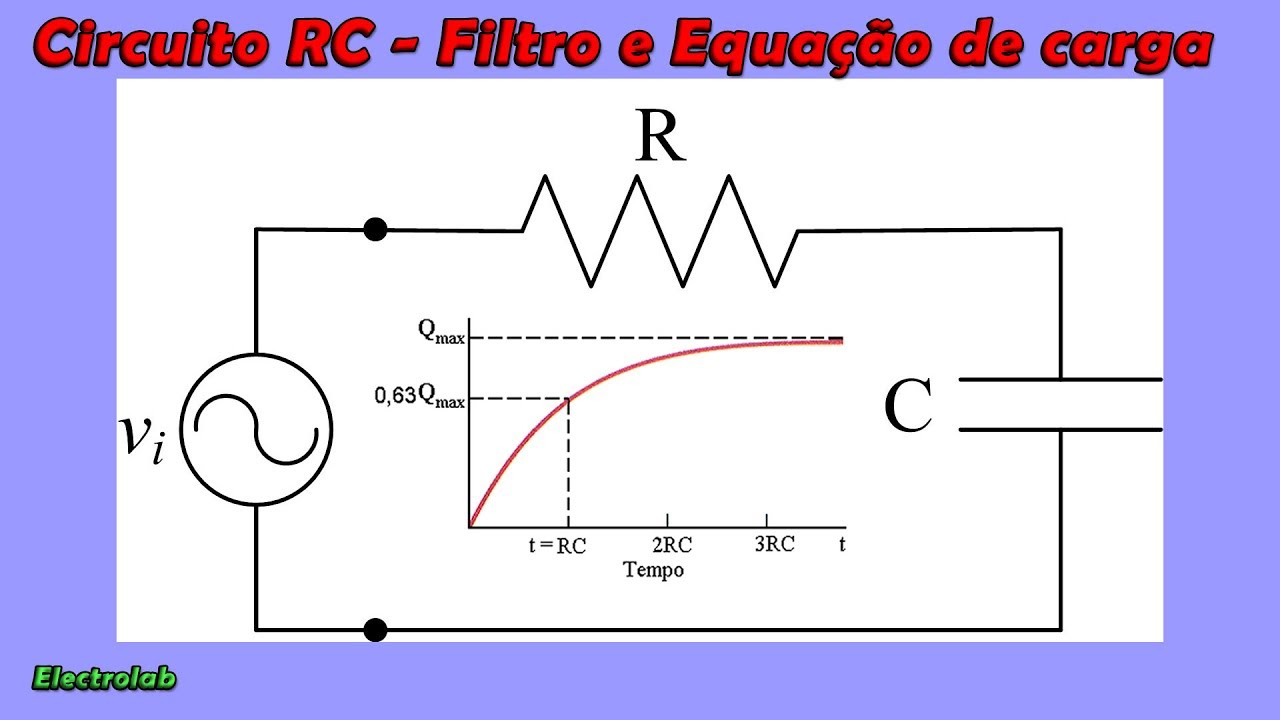 Circuito RC - Como filtro passa baixa e dedução da equação geral de carga!