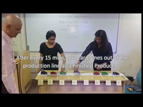 Little's Law Simple Form