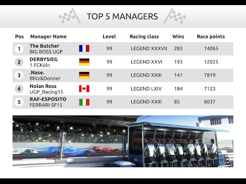 UnitedGP - Top 5 Managers of week 45 / 2015