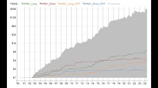 オニールのレラティブストレングス上位銘柄をTradingViewにインポートする方法【日本株・米国株】