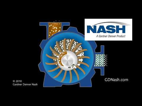 Nash Vacuum How it Works - Liquid Ring Vacuum Pump