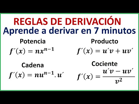 DERIVATION RULES - 7-minute review with examples