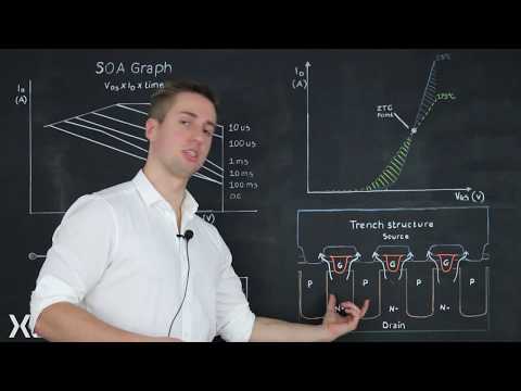 The importance of SOA