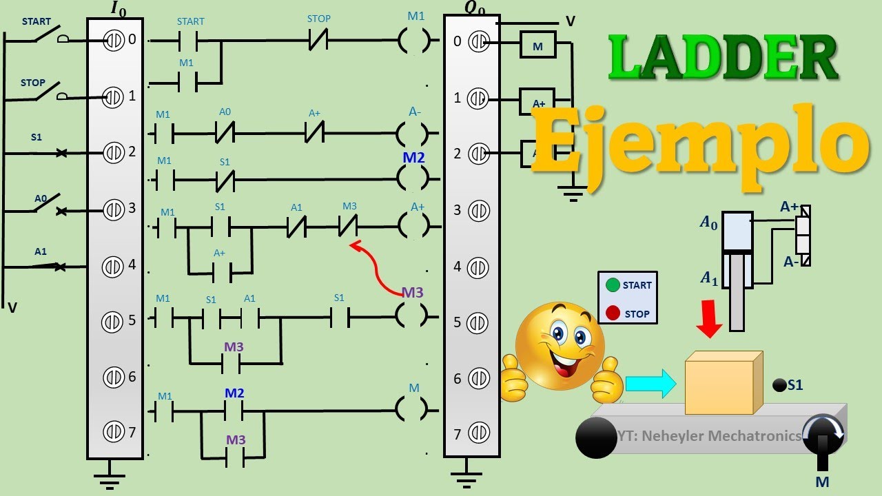 DIAGRAMA LADDER Ejemplos | Ejercicios | Ladder Logic PLC
