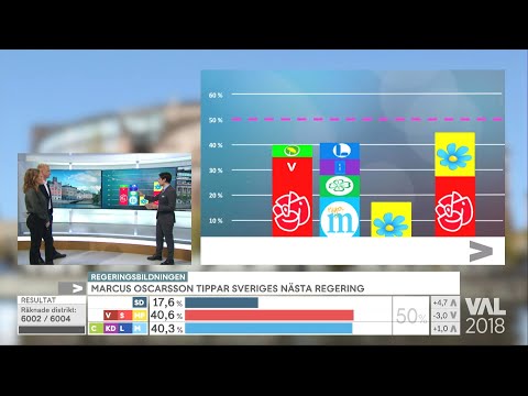 Marcus Oscarsson tippar Sveriges nästa regering  - Nyhetsmorgon (TV4)