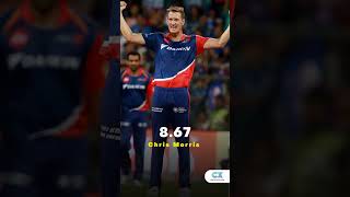 Players with best death bowling economy in IPL history  #IPL2023 #IPL  | CricXtasy