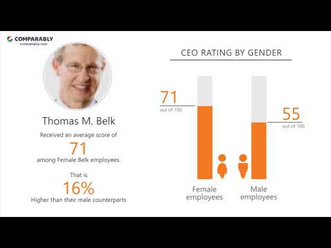 Working At Belk May 2018