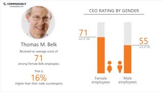 Working at Belk - May 2018