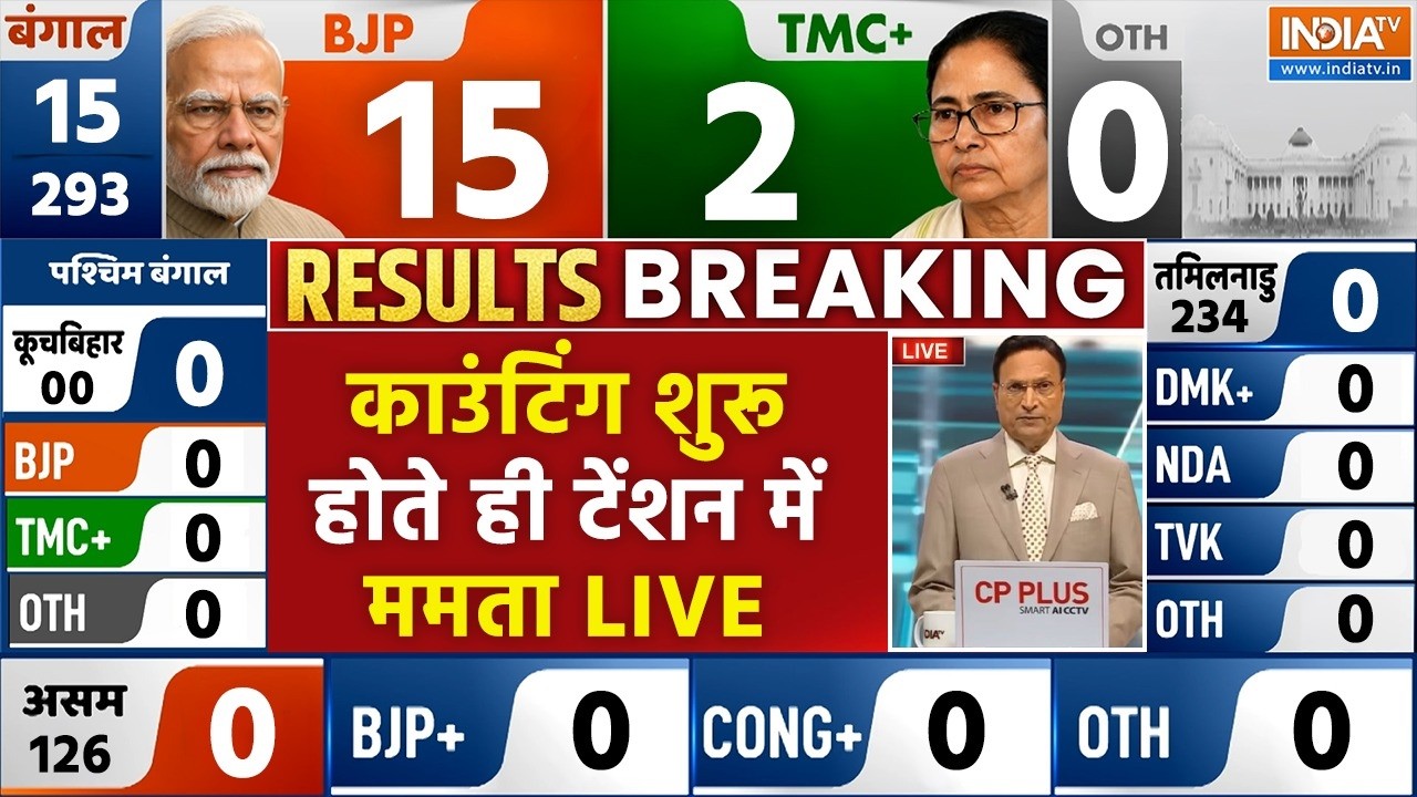 West Bengal Elections Results Counting Live Updates - गिनती शुरू होते ही बीजेपी को लीड |