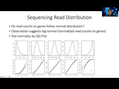 STAT115 Chapter 4.6 RNA-seq Read Distribution