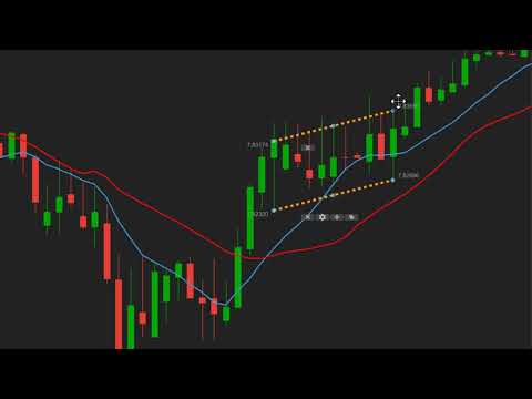 Drawing Annotations in ELANA Global Trader