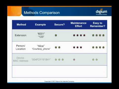 VoIP Fundamentals - Device Naming Conventions