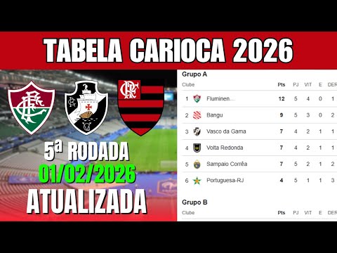 TABELA CLASSIFICAÇÃO DO CARIOCA - TABELA DO CAMPEONATO CARIOCA HOJE 2026 | 5° RODADA