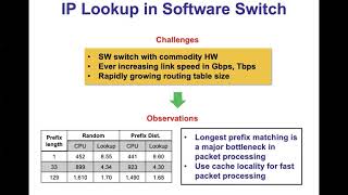 CuVPP: Filter-based Longest Prefix Matching in Software Data Planes