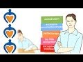 Burnout Causes Symptoms And Treatment