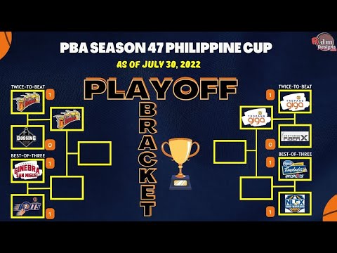 PBA Playoff Bracket and Game Schedule for July 31, 2022 | Magnolia vs PBA Playoff Bracket and Game Schedule for July 31, 2022 | Magnolia vs