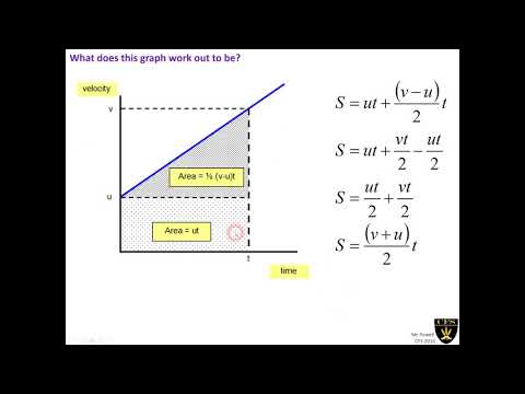SUVAT Equations of Motion
