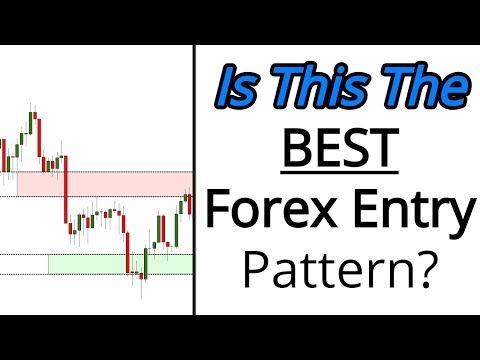 Top 3 Forex Trading Entries Simple Profitable Patterns - 