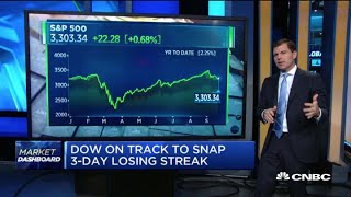 Tech ETF inflows show a 'payback period' for investors: CNBC's Mike Santoli