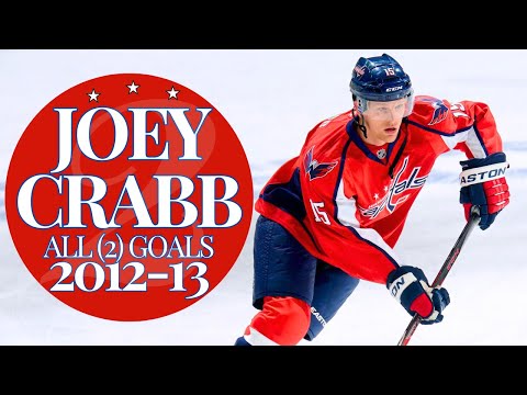 Joey Crabb ALL (2) as a Washington Capital 2012-13 | Capitals Highlights