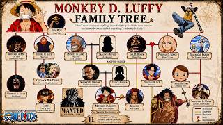 One Piece: Monkey D Luffy's Family Tree