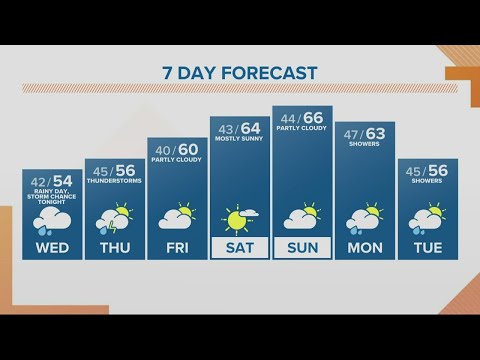 KGW Forecast: Sunrise, Wednesday, Apr. 20, 2022