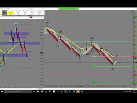 Live trade Trading Price Action On Futures 17/11/2016 +39 TICKS FOR TODAY.