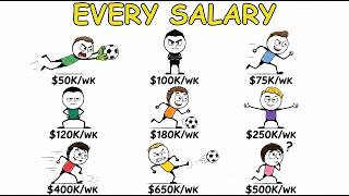 Every Football Position Salary Explained