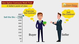 17. Why are traders attracted to the Futures Market?