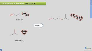What is alkylation  Petroleum refining processes explained by WR Training