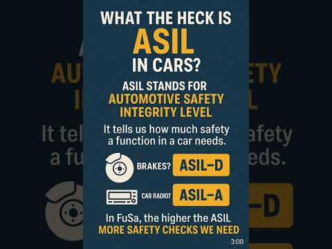 What the heck is ASIL in cars? | Functional Safety in 60 Seconds