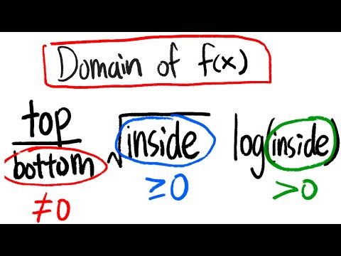 how to find the domain of a function, ultimate algebra tutorial