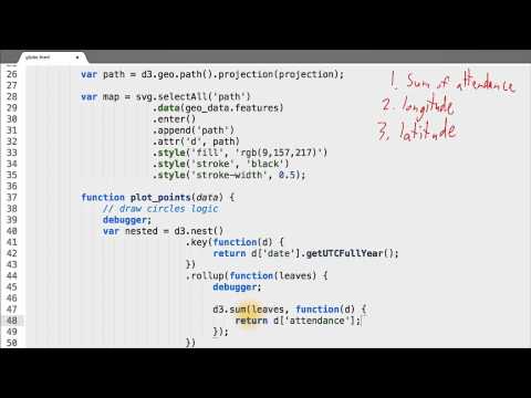 What is Data Visualization Data Visualization and D3 js