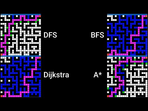 Pathfinding Algorithms Visualizer