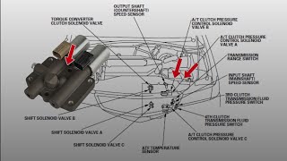 2005 Honda Odyssey 3.5L dual linear clutch pressure control solenoid valves A and B LOCATION