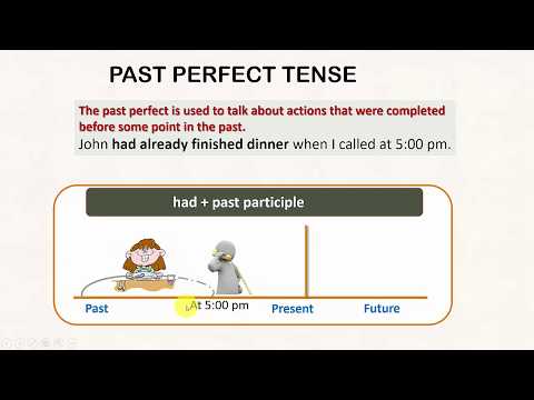 英文文法介紹 動詞時態介紹 現在及未來進行式 過去及未來完成式 英語文 均一教育平台