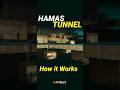 How Hamas Underground Tunnel Works Israel Gaza Tunnel