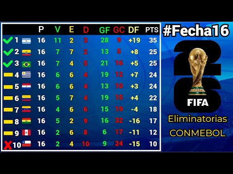 STANDINGS AND RESULTS #Date16 CONMEBOL SOUTH AMERICAN QUALIFIERS for the 2026 WORLD CUP