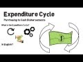 Expediture Cycle