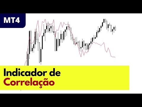 Indicador de Correlação para MT4