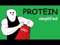 Bodybuilding Simplified: Protein