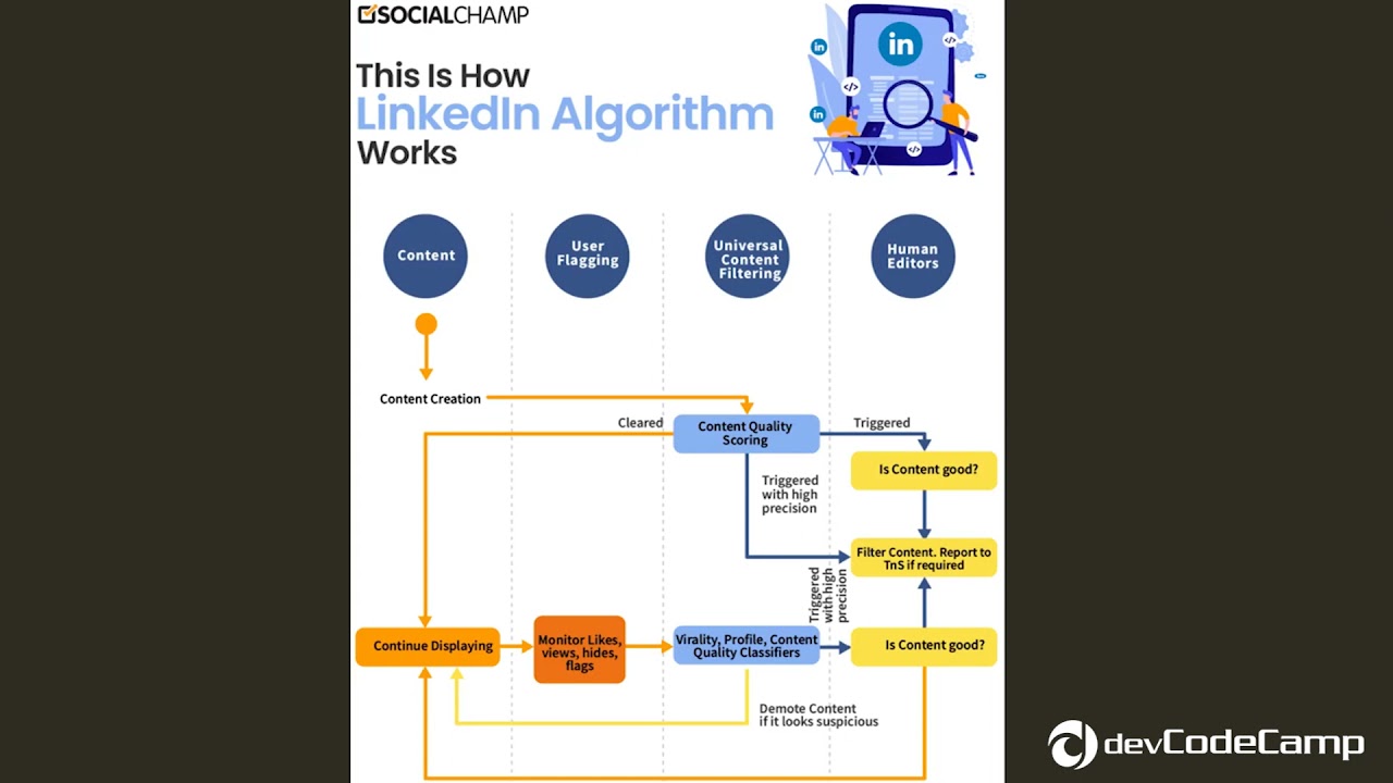devCodeCamp's Career Services discusses the LinkedIn algorithm