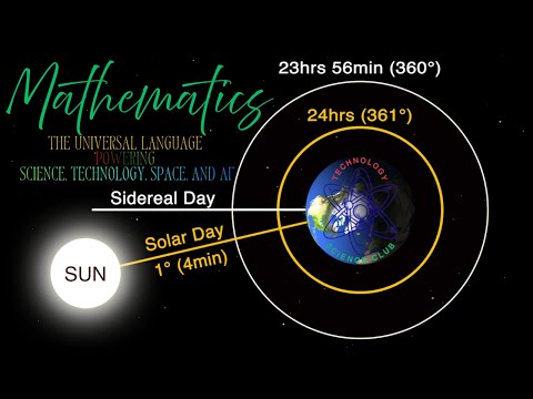 Mathematics: The Universal Language Powering Science, Technology, Space, AI & Innovation #mathworld