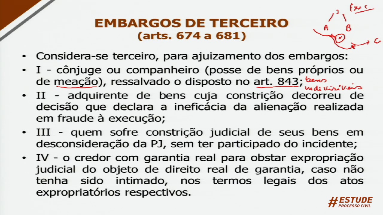 Aula 62 – Embargos de Terceiros