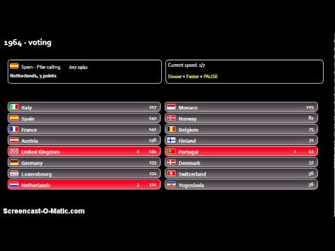 'Song of Songs' contest - 1964 voting (part2)