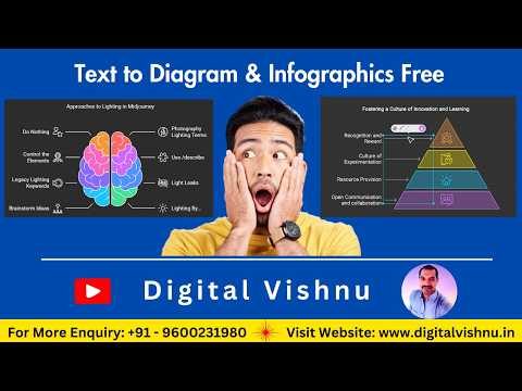 How To Write Blog Posts in Minute Using Artificial Intelligence AI Automation Tools in Tamil