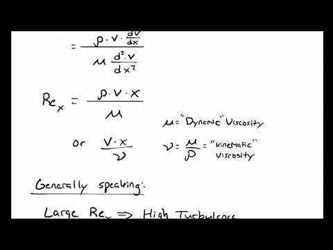 Introduction to Reynold’s Number