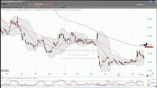 Accounting irregularities are a bad thing.  Clearing them up is a good thing.  Here's how we trad..