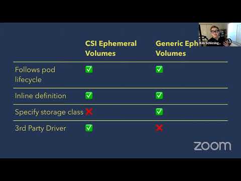 Getting Started with the Kubernetes Secrets Store CSI Driver  - DoK Talks #128