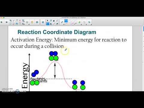 EPHS CHEM 2.8 Speeding Up Chemical Reactions